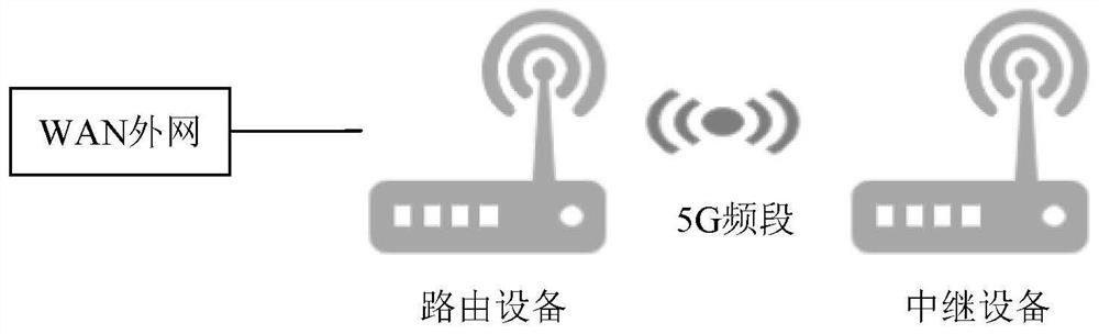 Relay communication method and device, relay equipment, terminal and storage medium