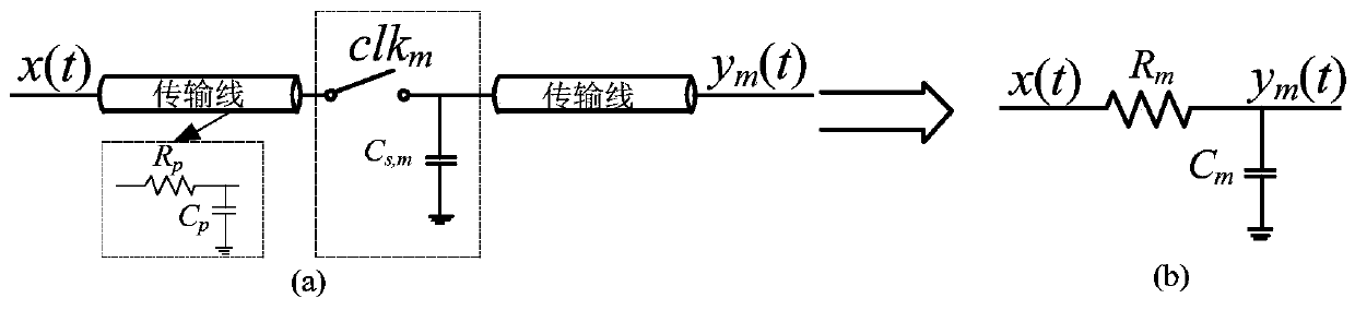 A Bandwidth Mismatch Optimization Method for Multi-channel Time-Interleaved Analog-to-Digital Converters