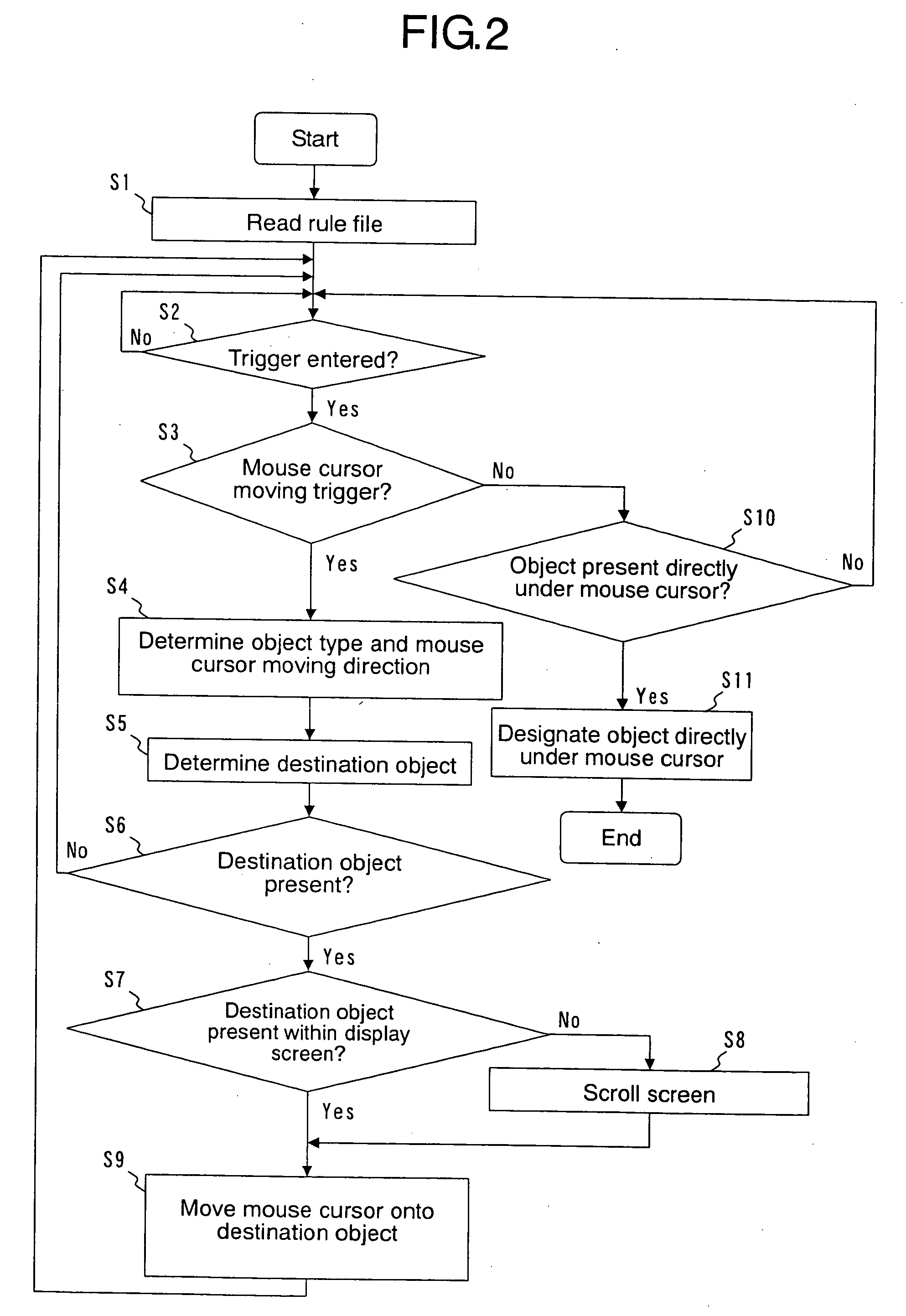 Graphic object designating apparatus, graphic object designating method, and graphic object designating program