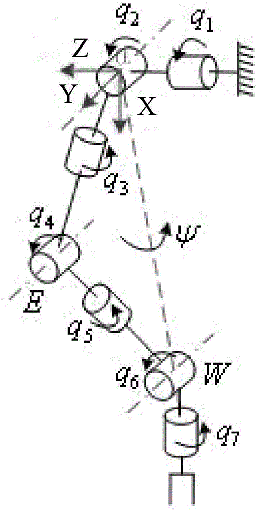 Double-layer personification motion planning method for seven-freedom-degree simulated human mechanical arm