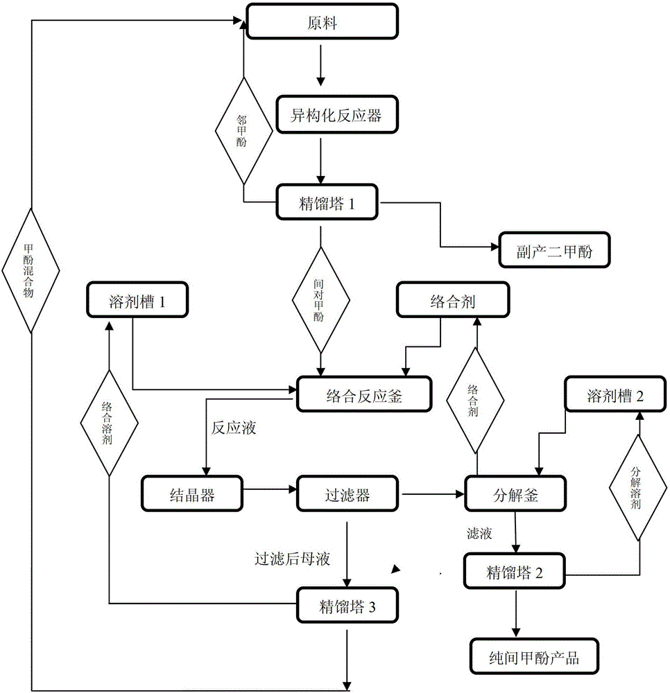 Method for producing m-cresol