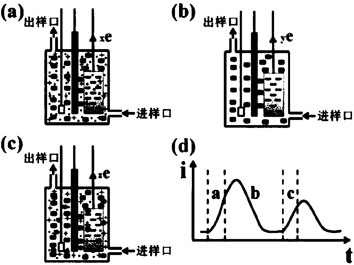 Online toxicity monitoring device and monitoring method of bioelectrochemical system