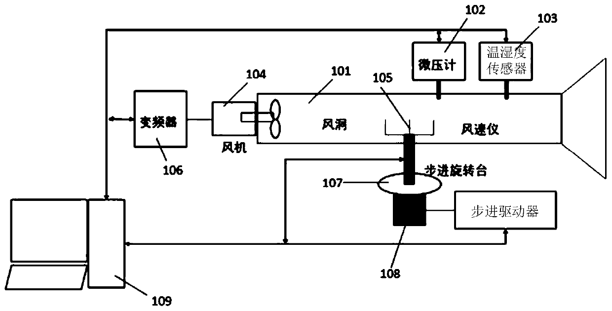 Anemograph adjusting device and method and electronic equipment