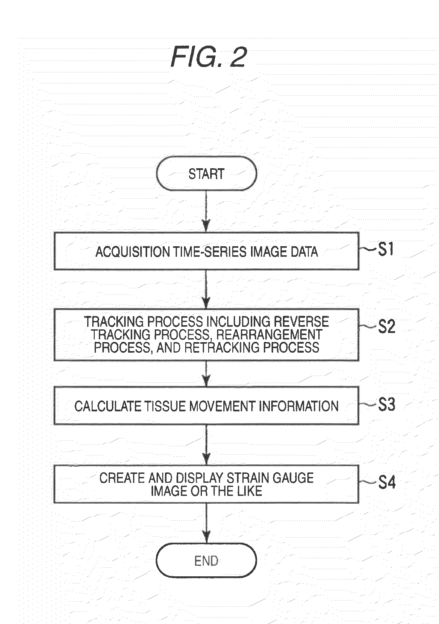 Ultrasonic diagnostic apparatus for cardiac wall movement measurements by re-tracking the cardiac wall