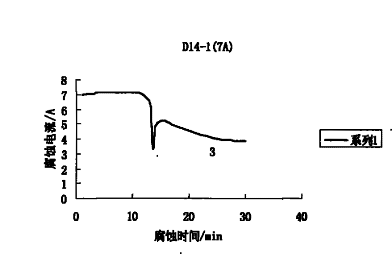 Method for detecting residual stress of steel by X-ray