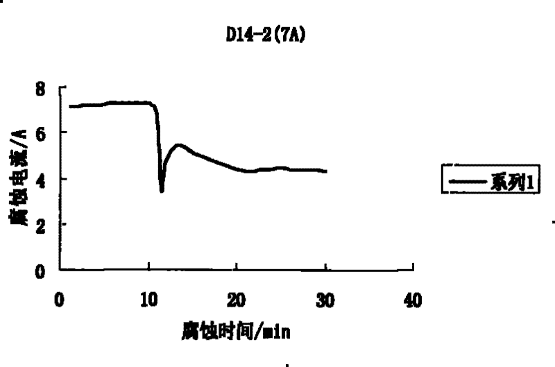 Method for detecting residual stress of steel by X-ray