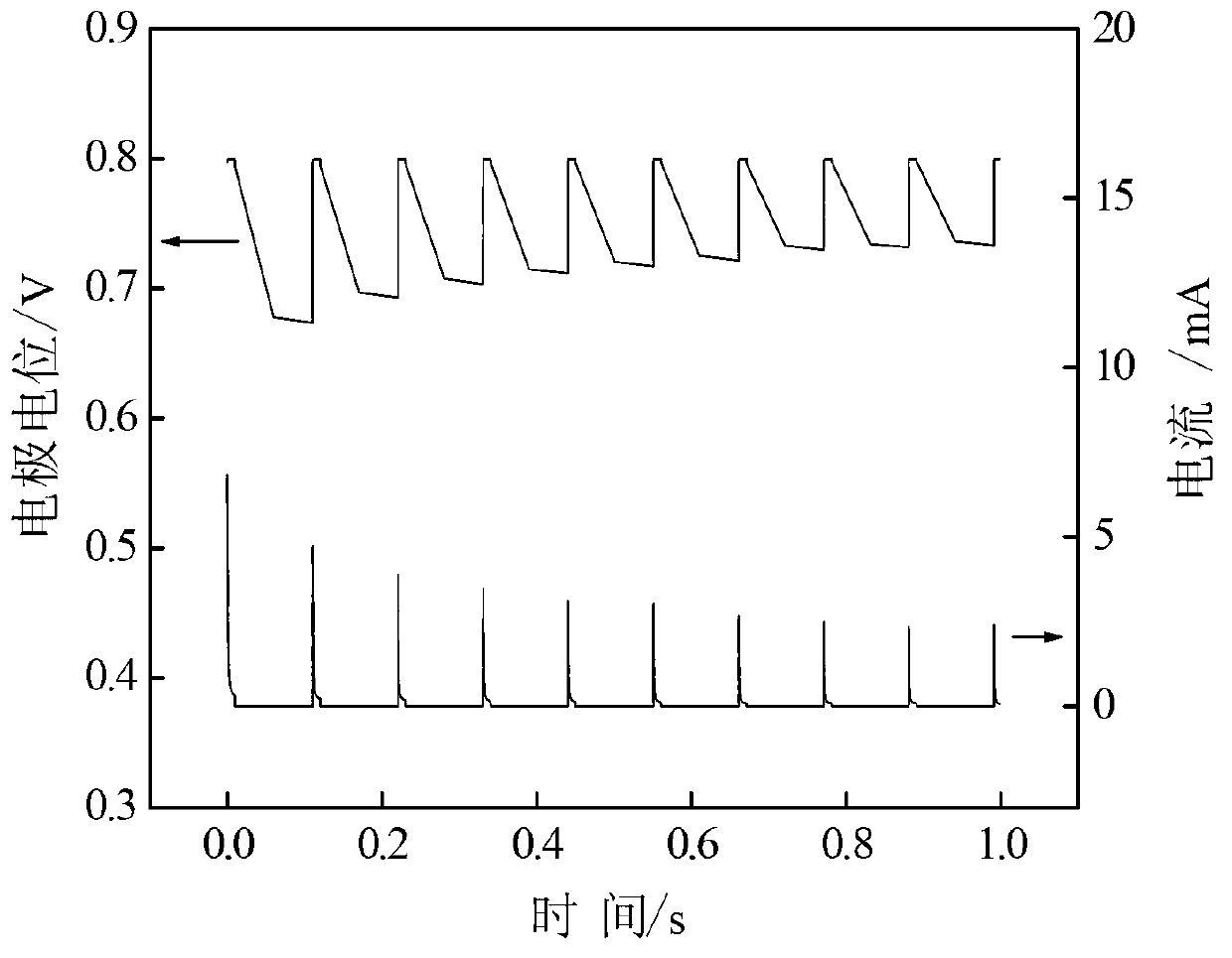 Preparation method of ion imprinted polymer film