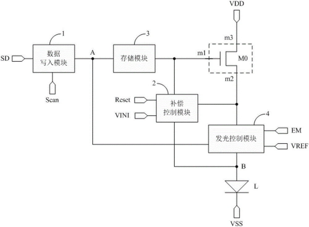 Pixel circuit, driving method of pixel circuit, display panel and display device