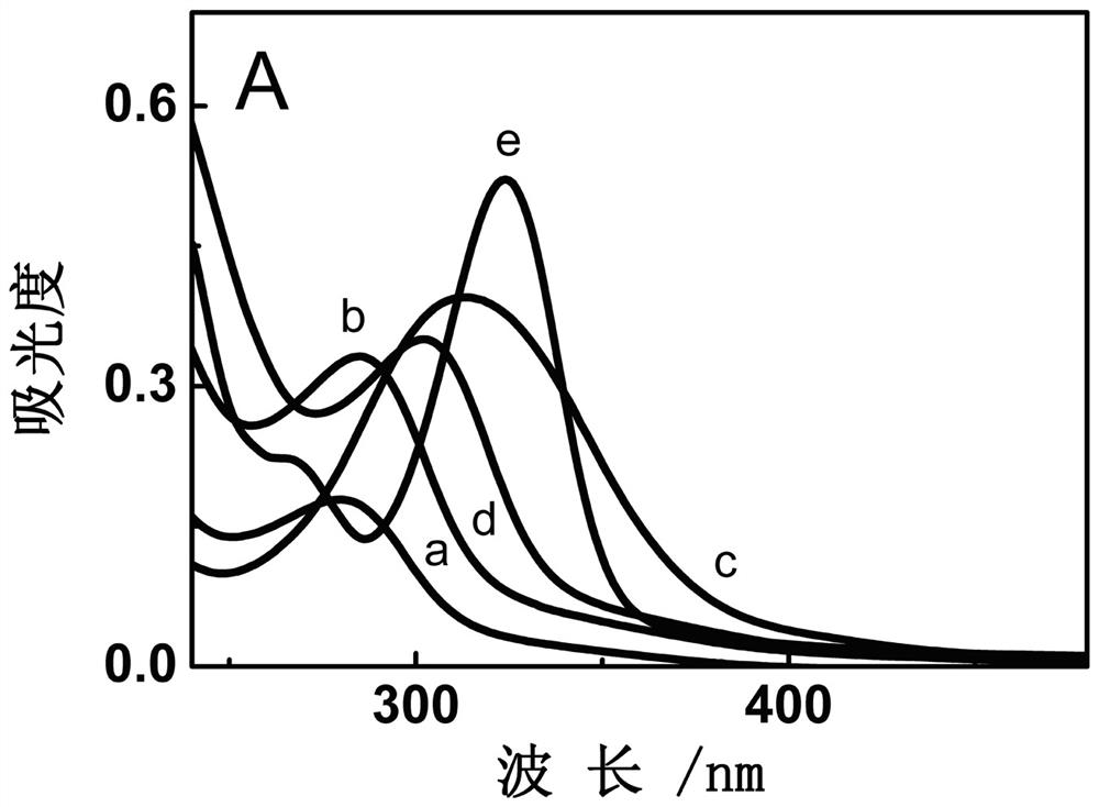 Functionalized inorganic fluorescent microsphere based on nitrogen-doped carbon quantum dots and preparation method thereof