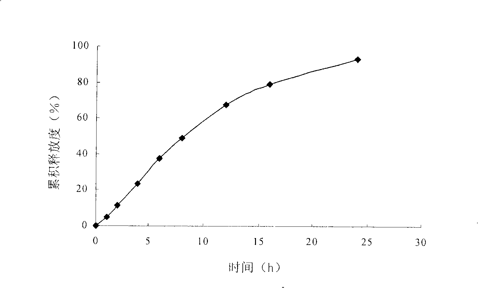 Risperidone osmotic pump controlled release tablets and preparation method thereof