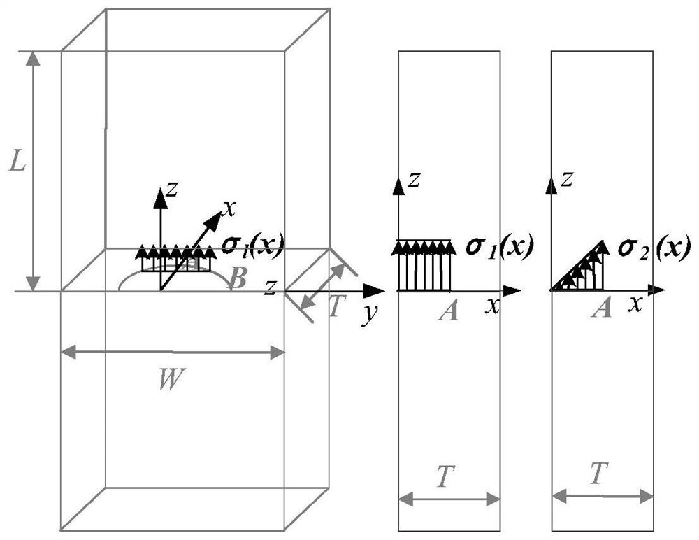 A method for establishing the database of surface crack stress intensity factors based on weight function