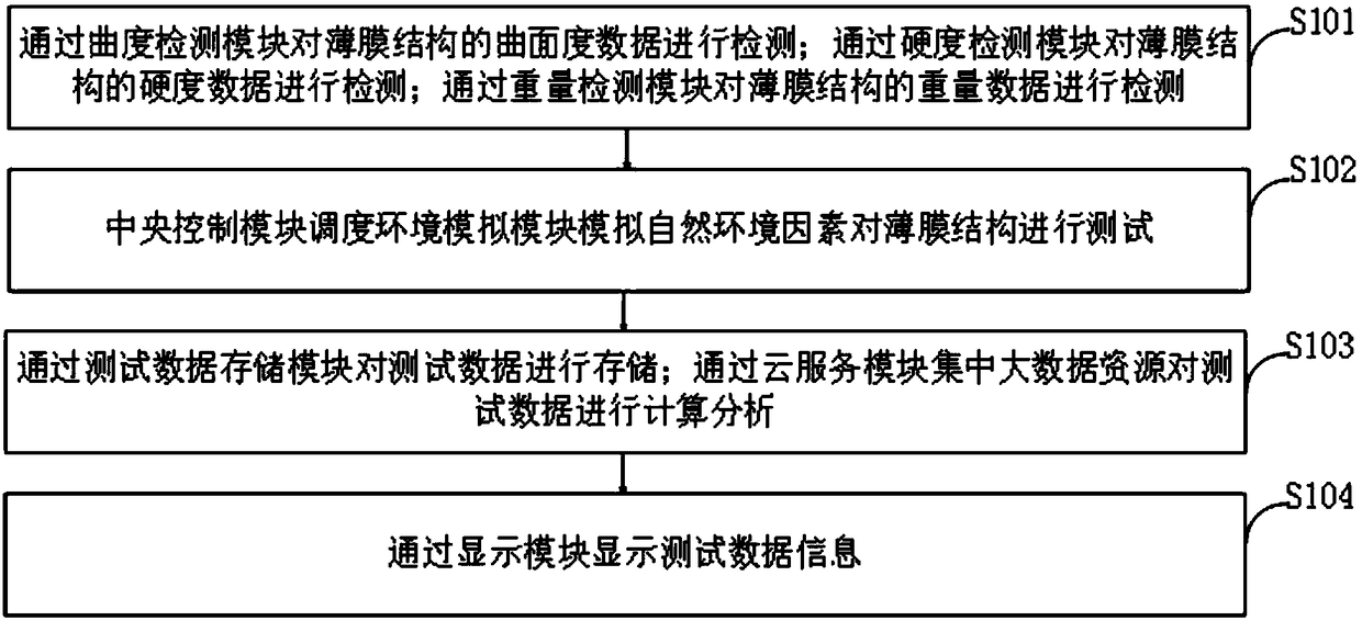 Method for testing structural mechanical properties of polygonal building film