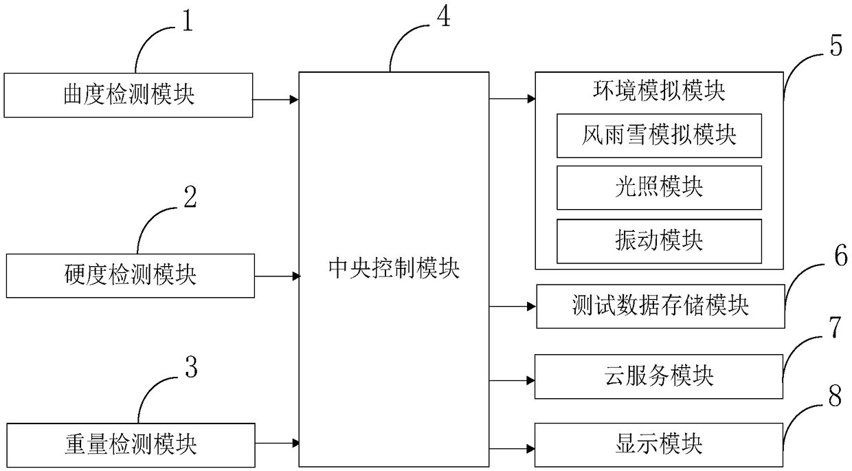 Method for testing structural mechanical properties of polygonal building film