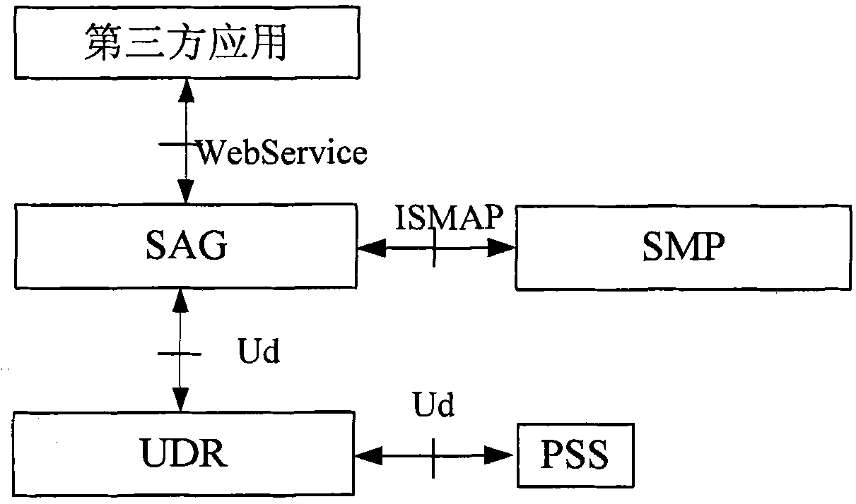 Realization method for opening call state capability and system
