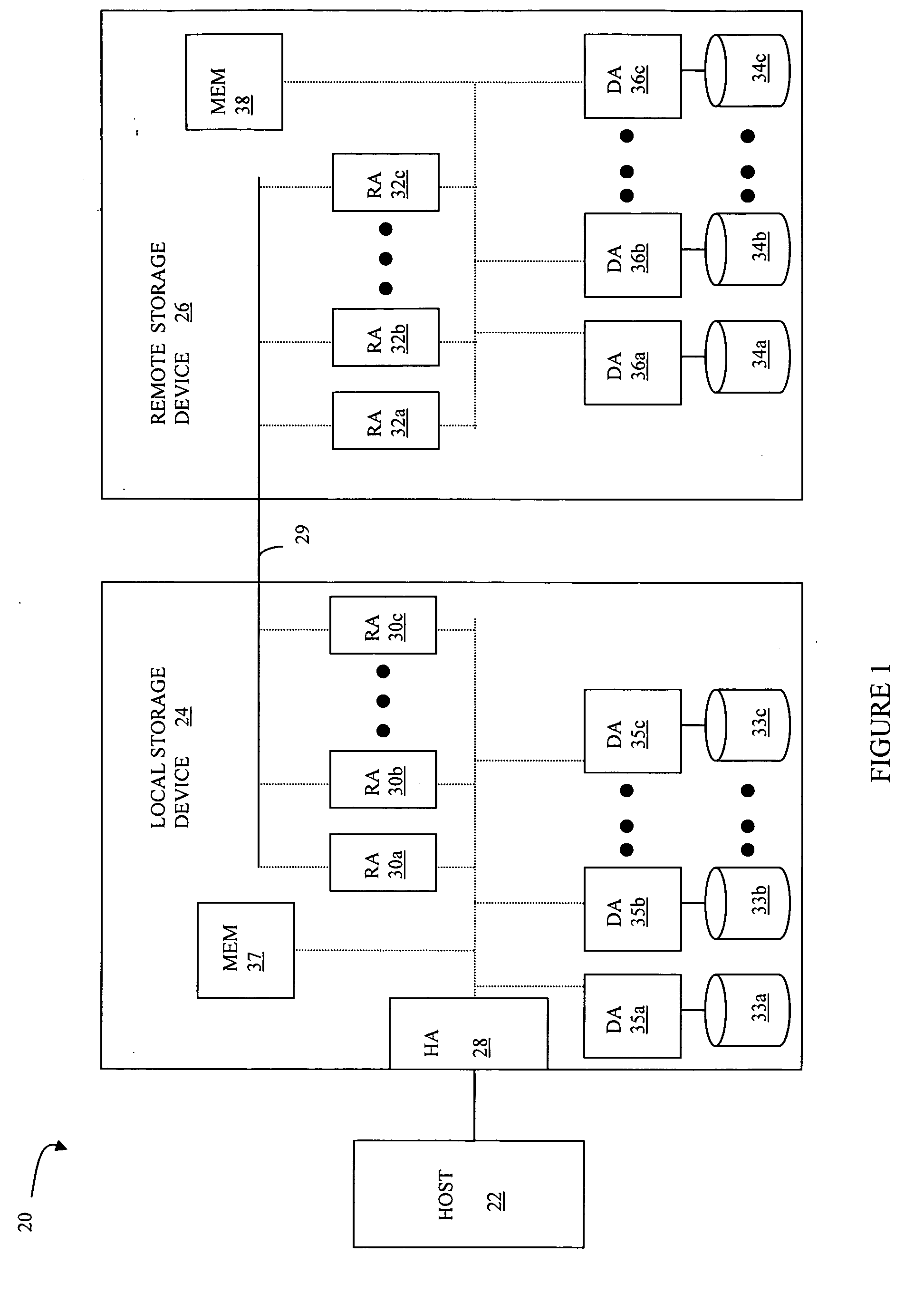 Failover to synchronous backup site in connection with triangular asynchronous replication