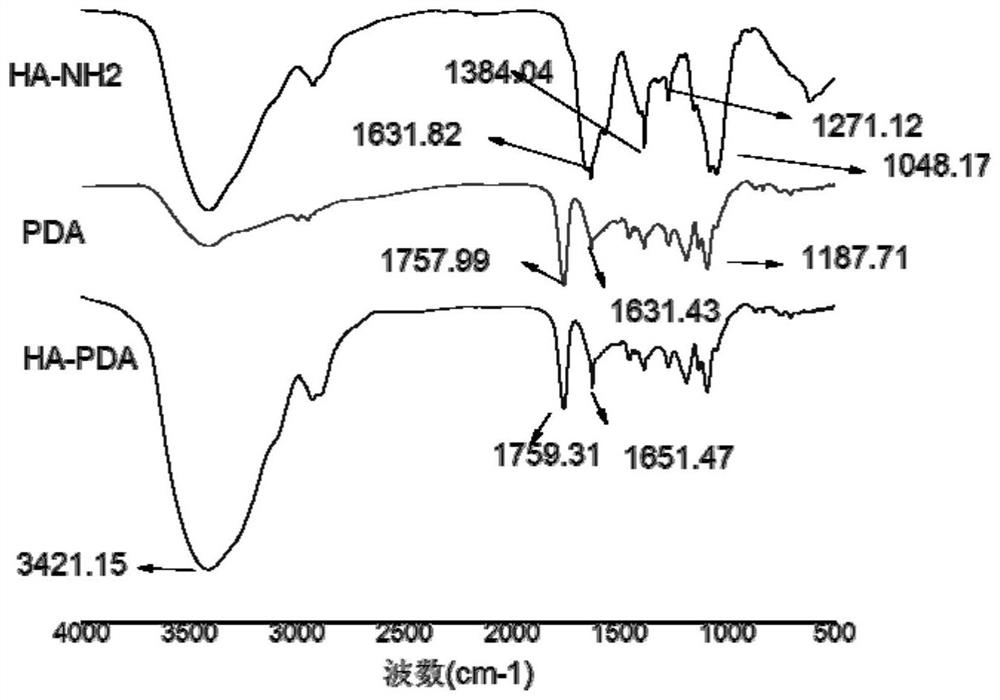 A kind of multi-functional targeted drug delivery system with combination effect of chemotherapy and phototherapy and preparation method thereof