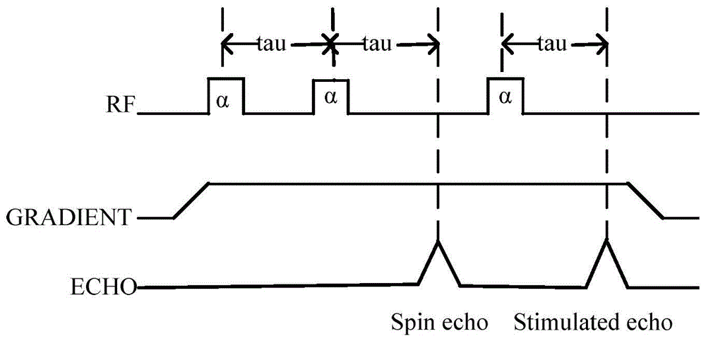 Magnetic resonance radio frequency excitation energy automatic correction method
