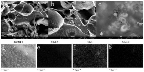 A kind of preparation method of porous carbon material