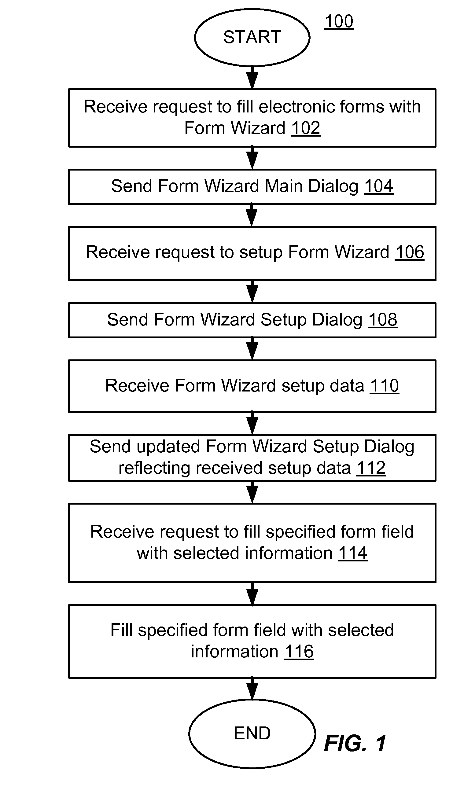 Method and system for providing simplified form filling in an on-demand service