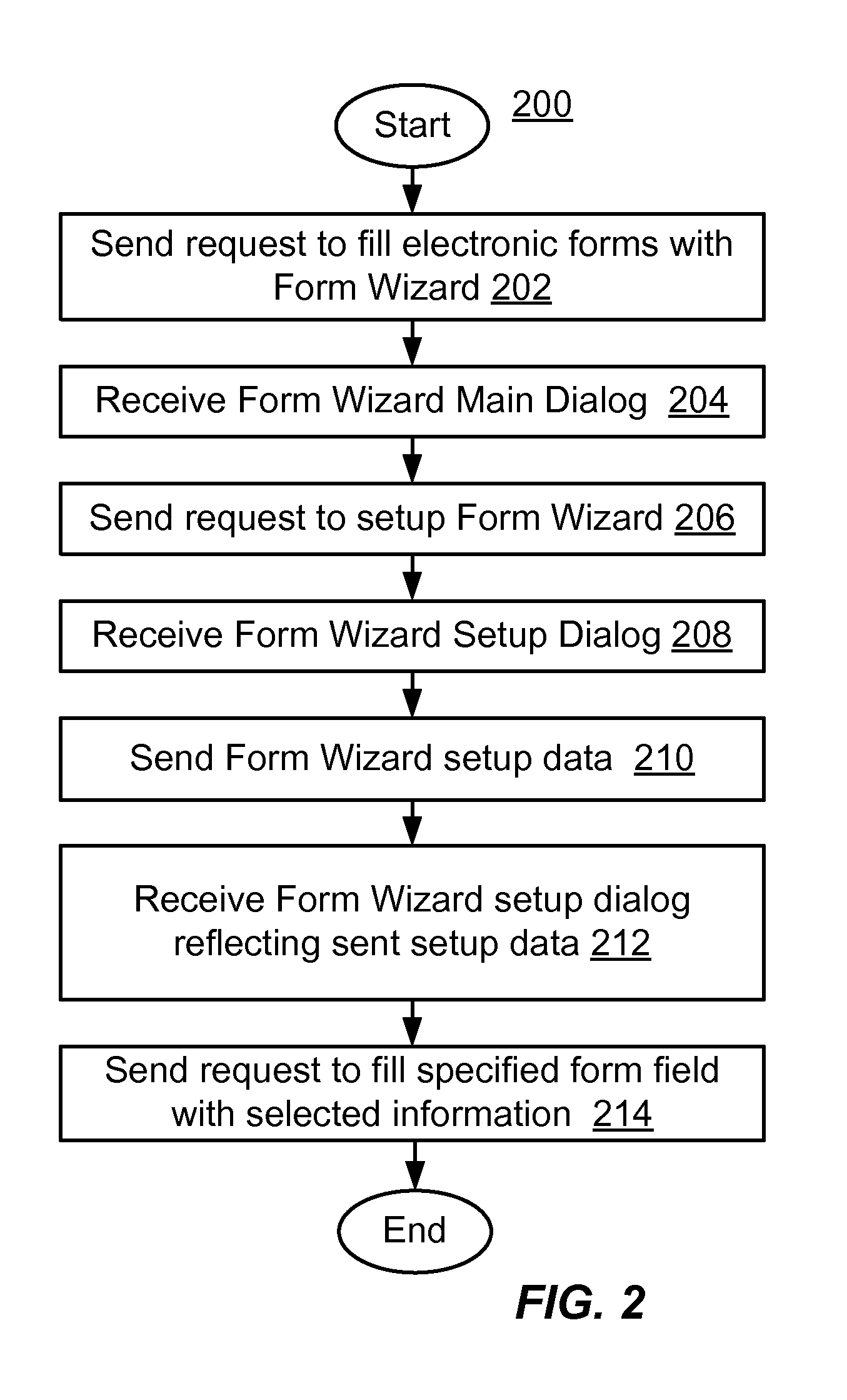 Method and system for providing simplified form filling in an on-demand service