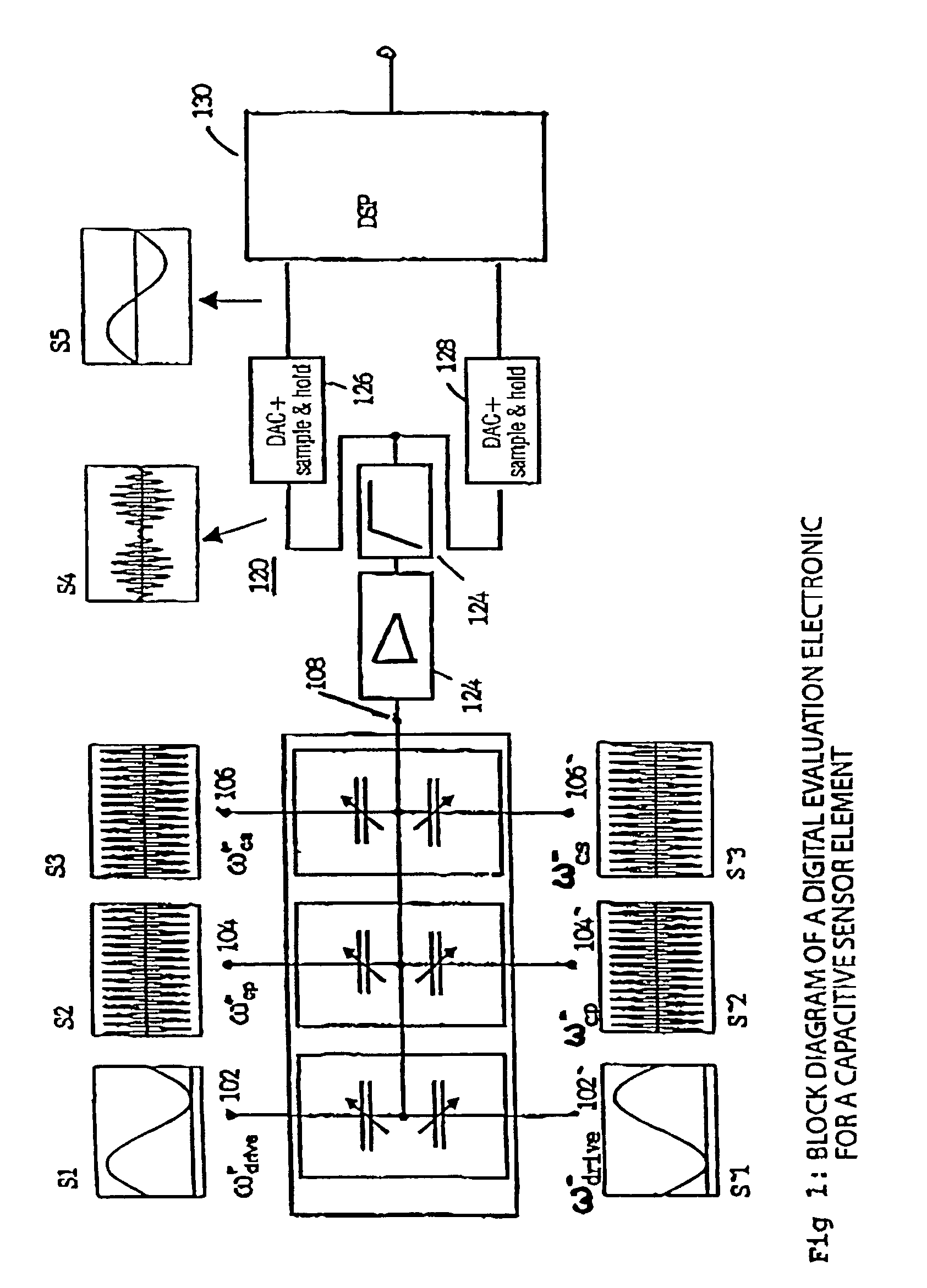 Method and device for processing analogue output signals from capacitive sensors
