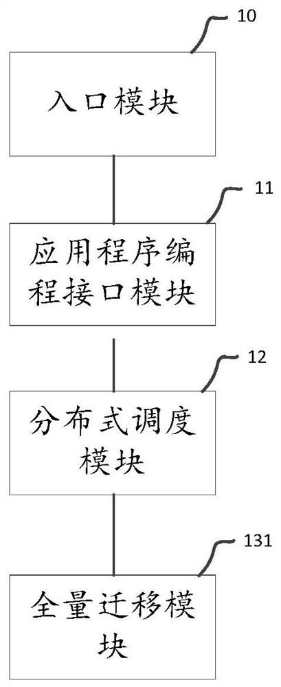 Data migration system and method