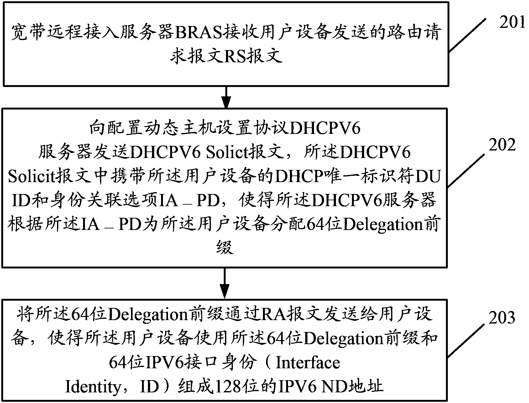 Method for obtaining IPV6ND address and broadband remote access server (BARS)