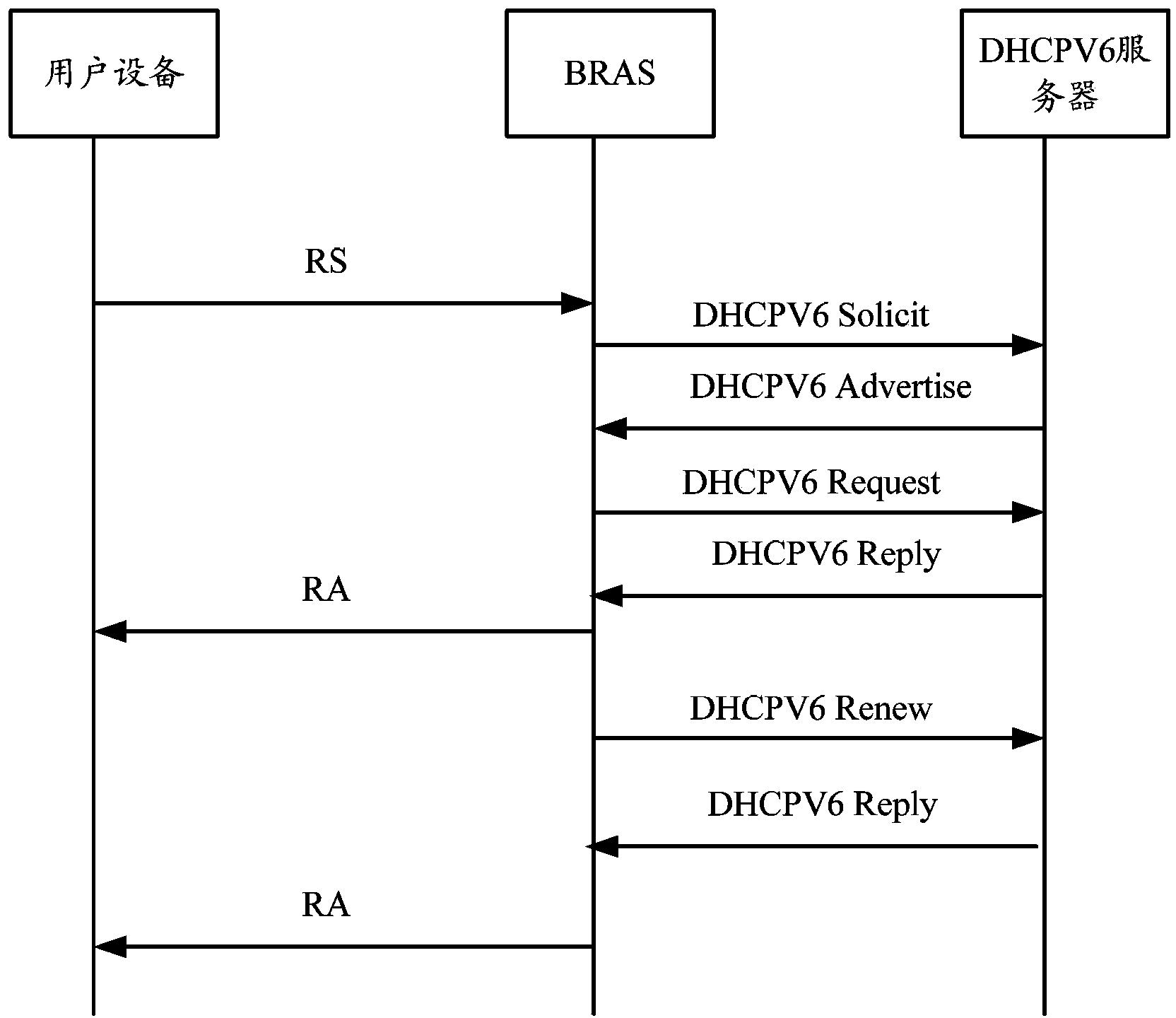 Method for obtaining IPV6ND address and broadband remote access server (BARS)