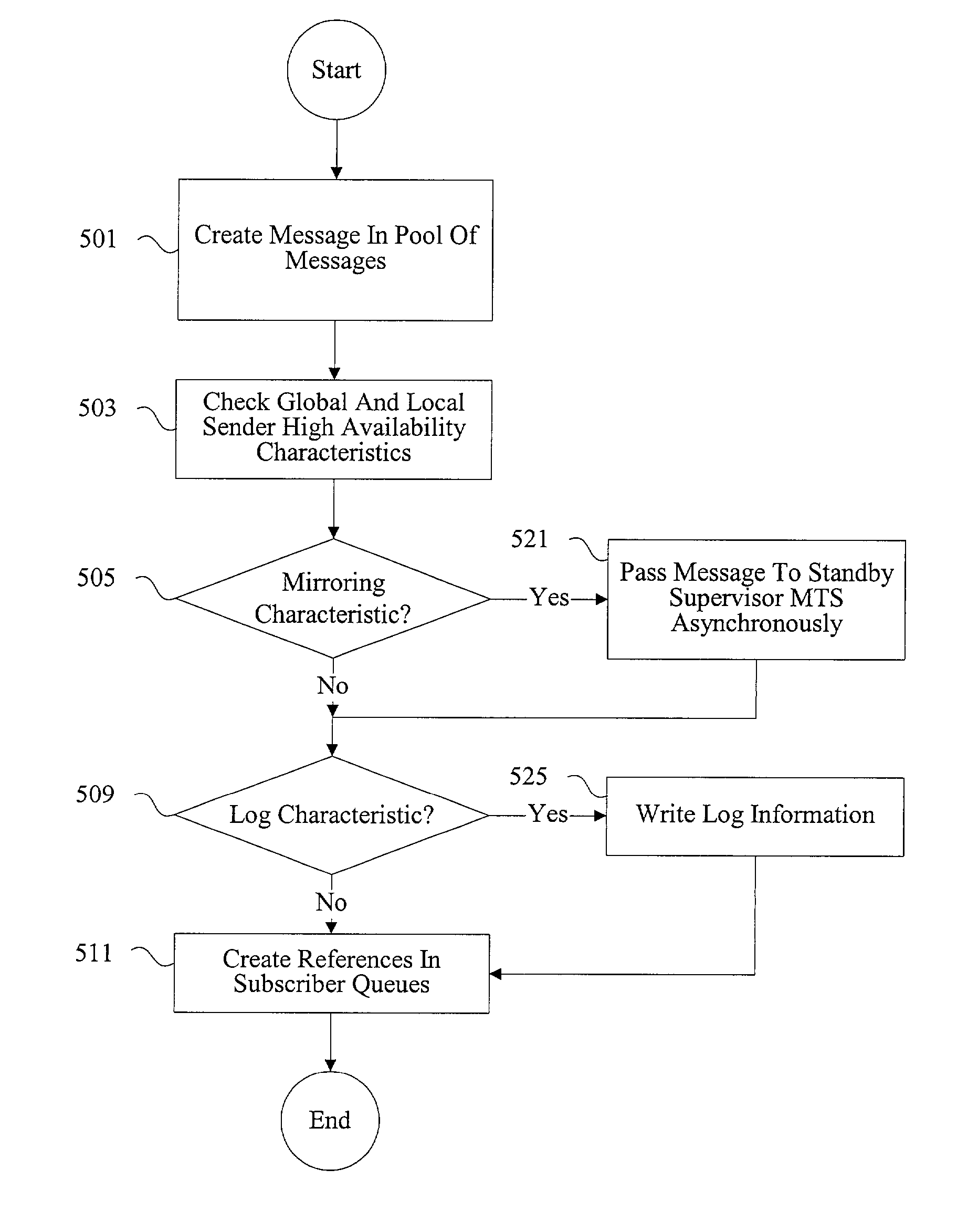 Methods and apparatus for implementing a high availability fibre channel switch