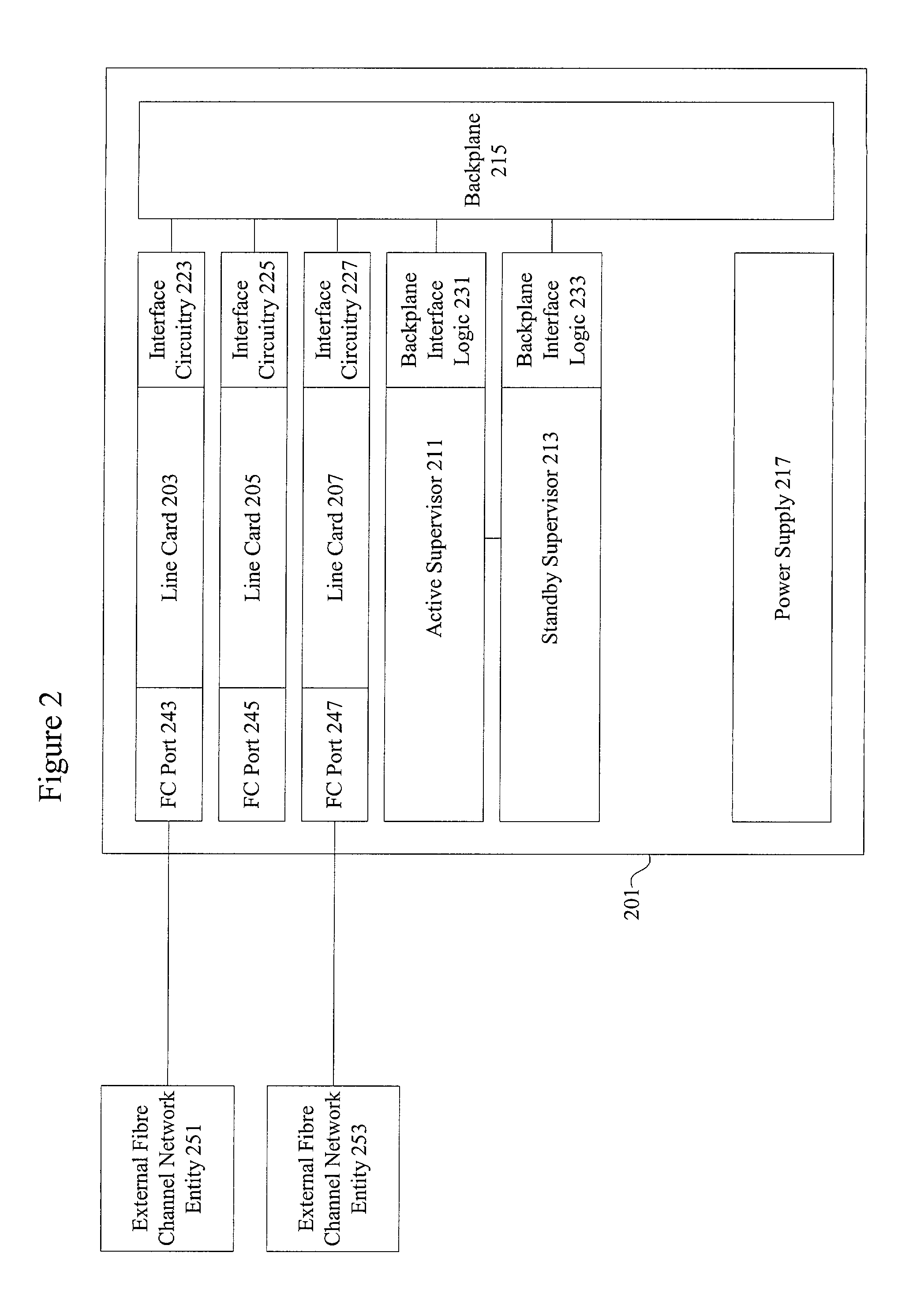 Methods and apparatus for implementing a high availability fibre channel switch