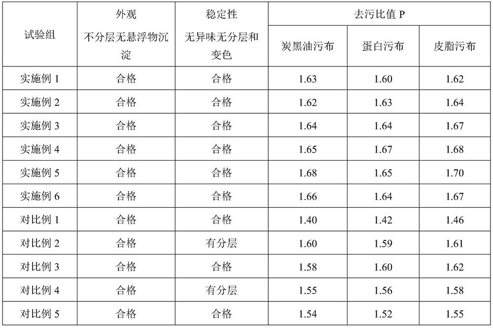 Bacteriostatic laundry detergent and preparation method thereof