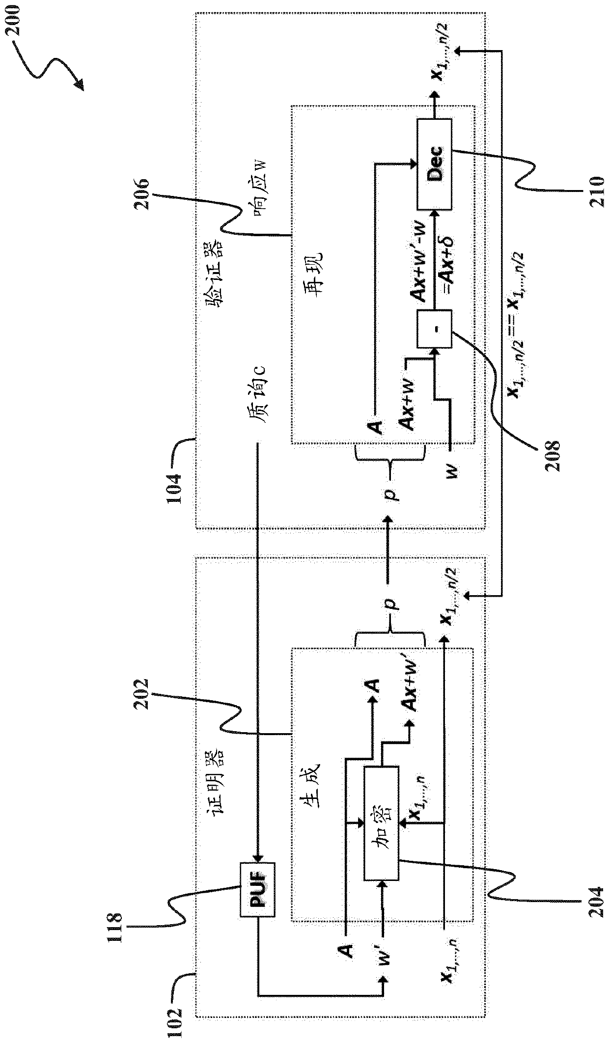 Reverse computational fuzzy extractor and method for authentication