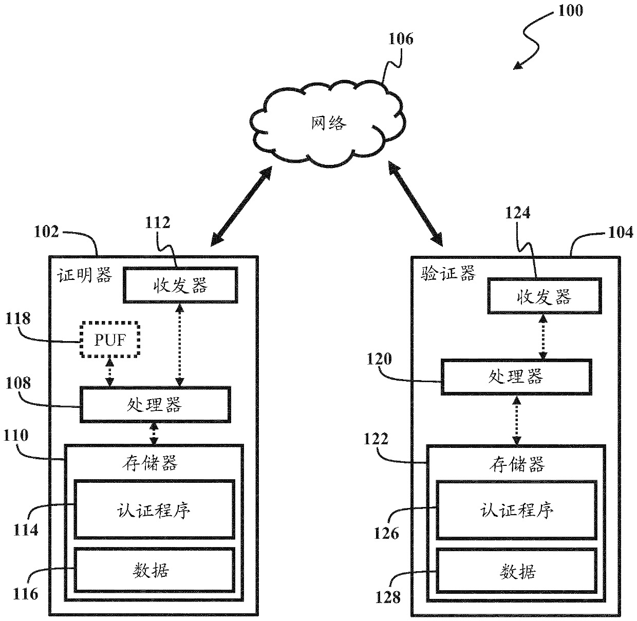 Reverse computational fuzzy extractor and method for authentication