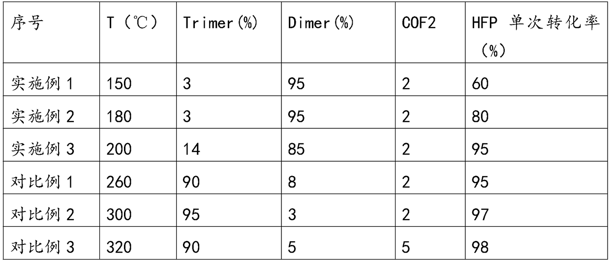 Method for simultaneously preparing perfluoropentanone and perfluoroheptanone