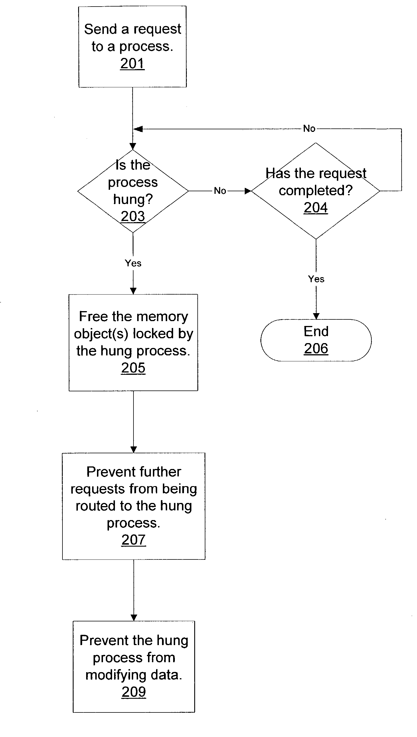 System and method for request routing