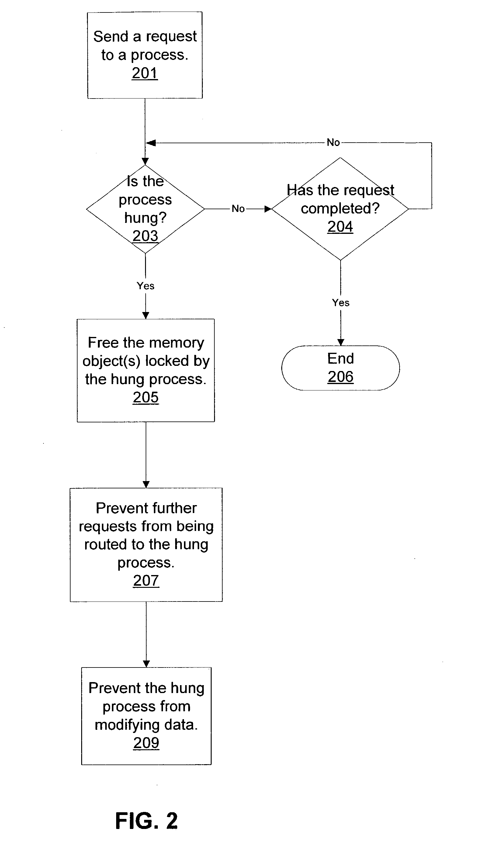 System and method for request routing