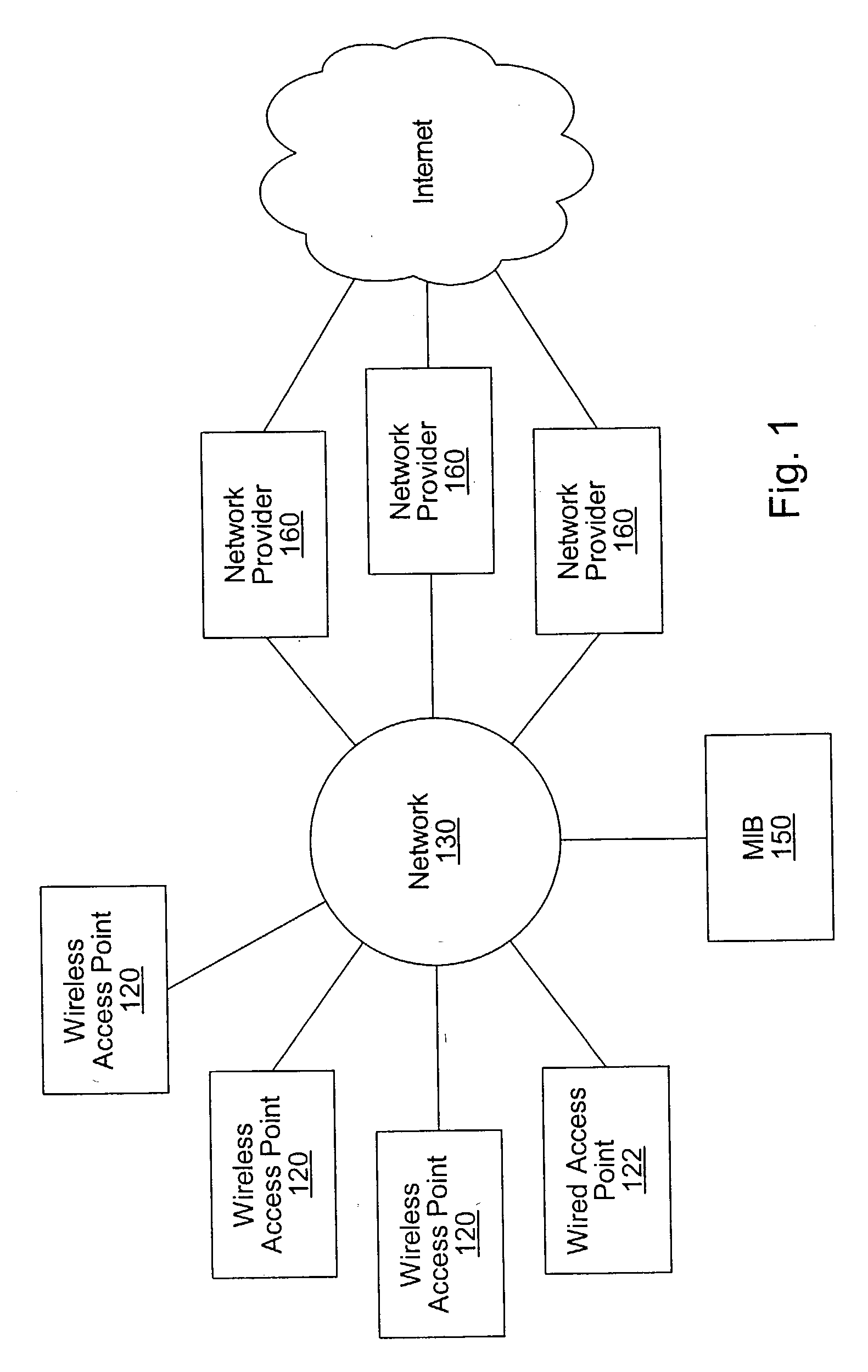 System and method for user access to a distributed network communication system using persistent identification of subscribers