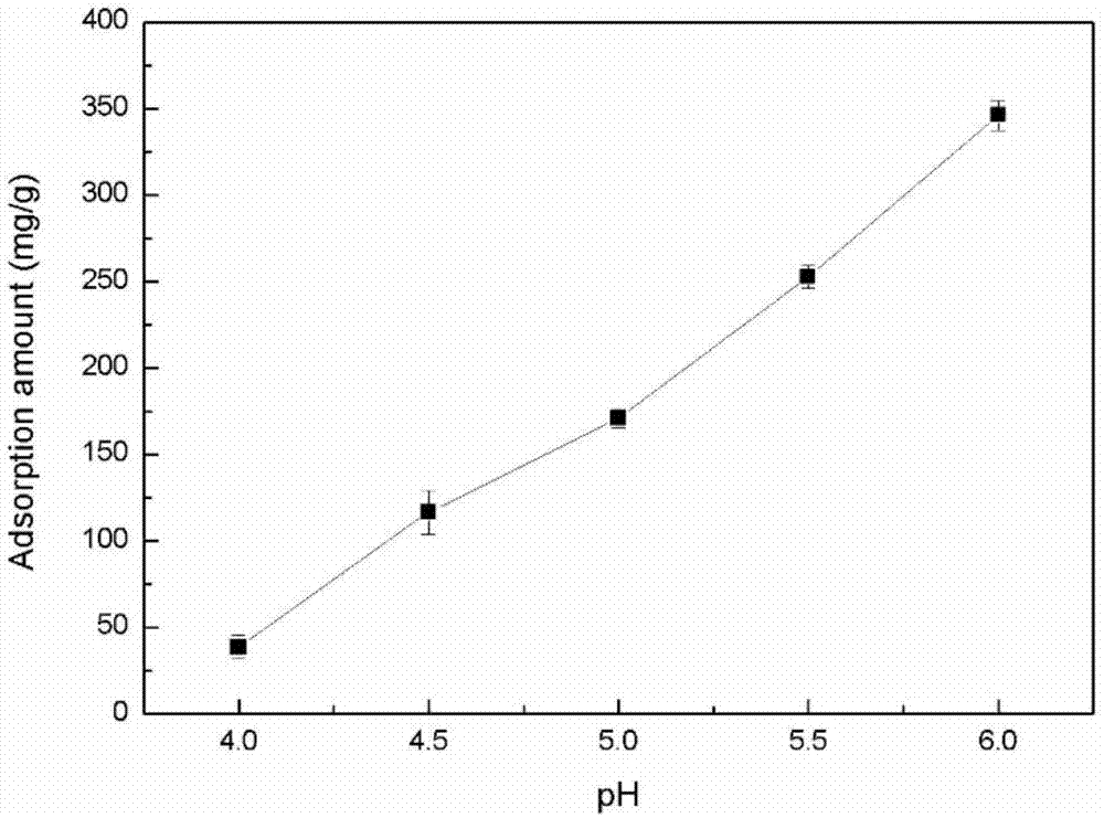 Biological method for recycling rare earth from low-concentration heavy yttrium rare earth wastewater