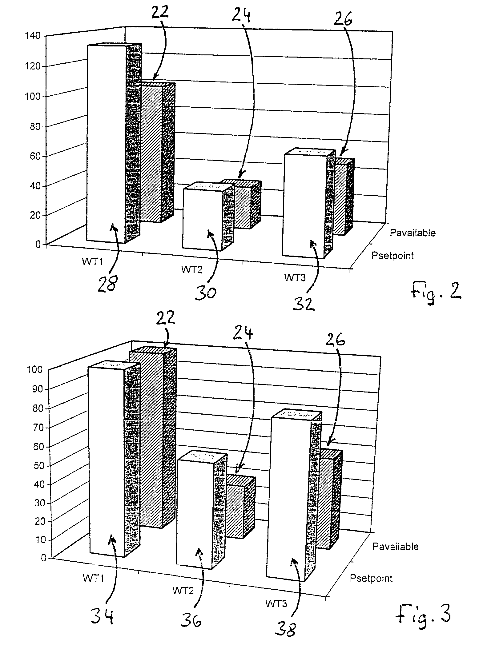 Wind park with a plurality of wind energy plants and method for the operation of the wind park