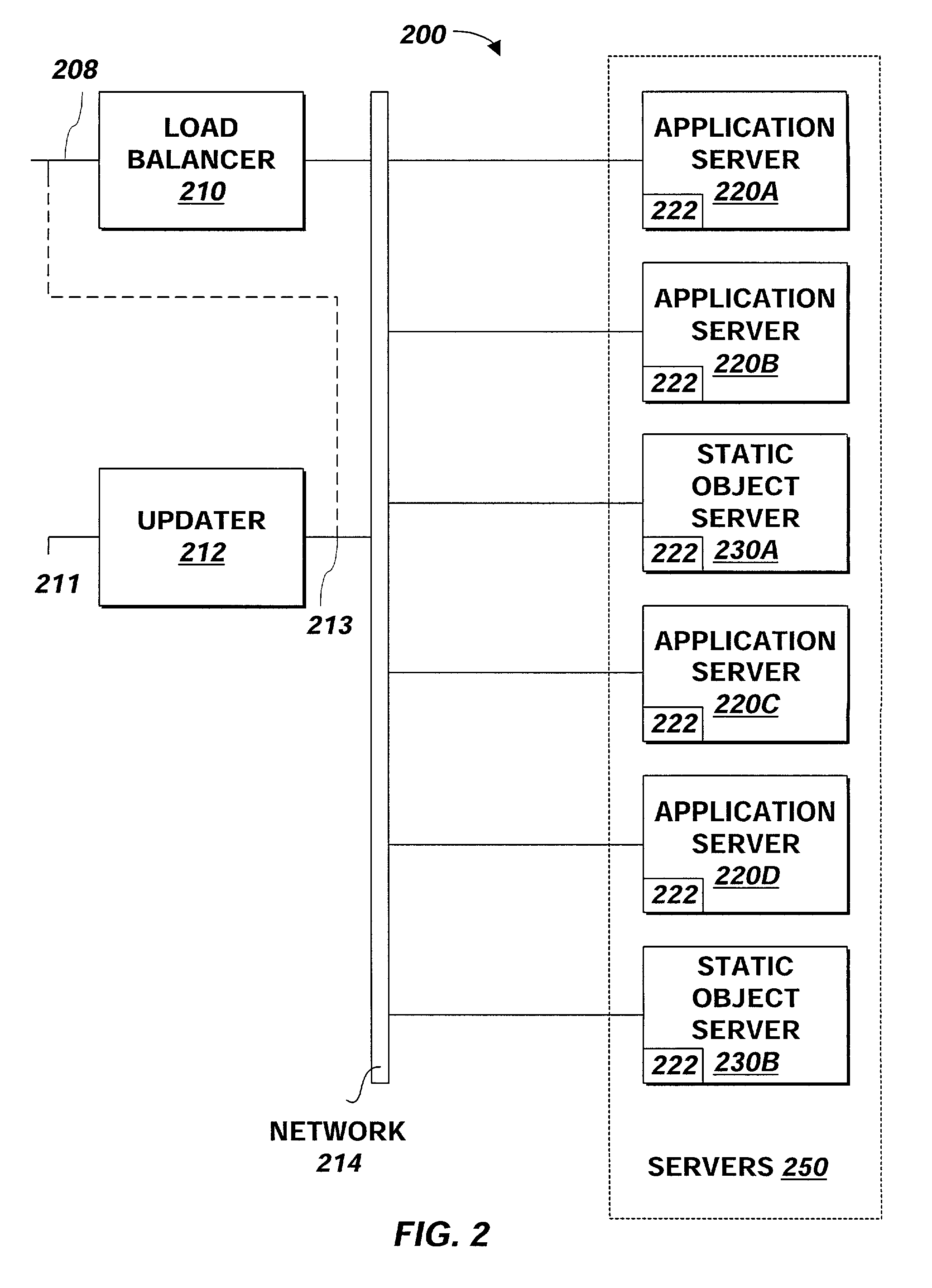 Method and system for automatically updating multiple servers