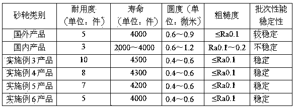 Ceramic CBN (cubic boron nitride) grinding wheel for grinding hole seat surface in oil nozzle, manufacturing method and special mould in manufacturing process