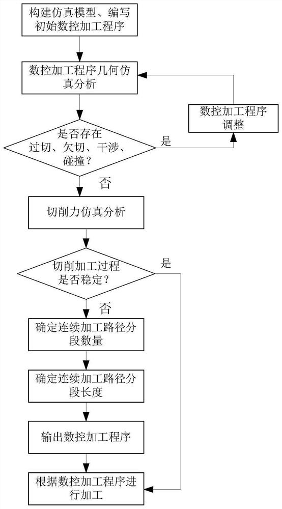 Integral annular casing numerical control machining optimization method based on surface roughness control