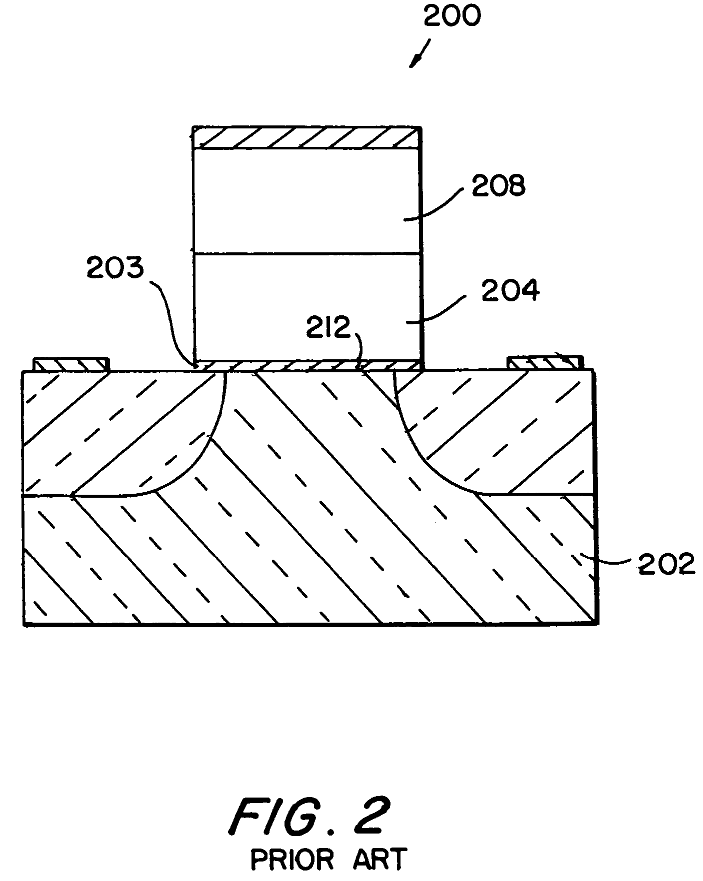 Scalable gate and storage dielectric