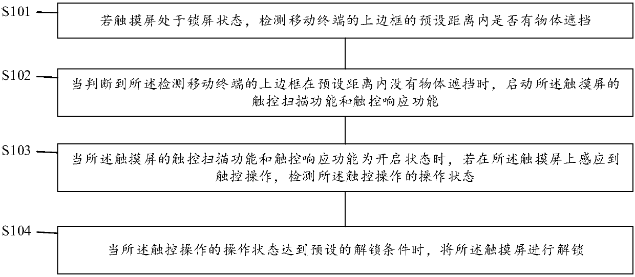 Touch screen unlocking method and device, storage medium and server