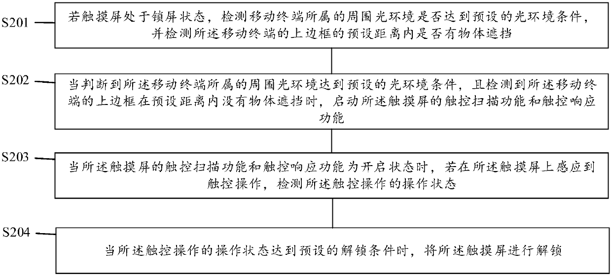 Touch screen unlocking method and device, storage medium and server