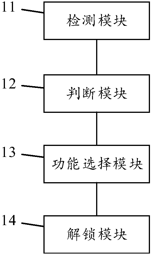 Touch screen unlocking method and device, storage medium and server