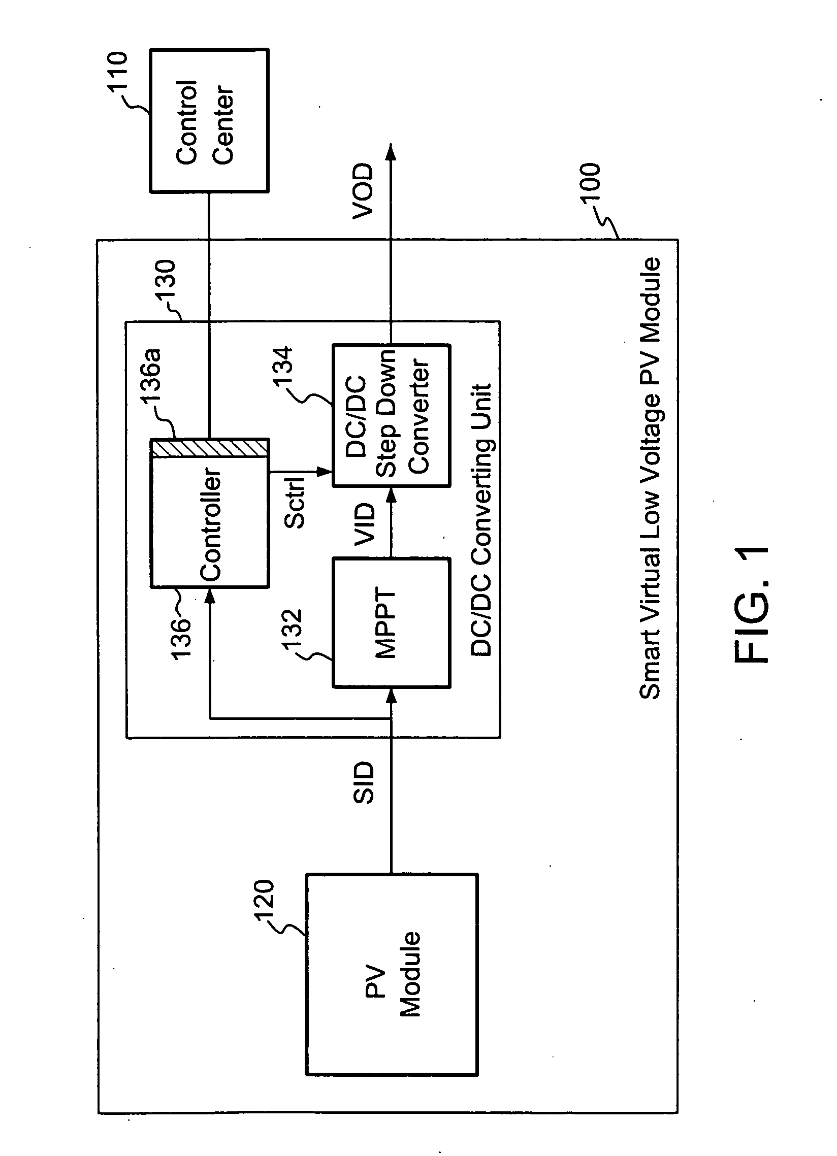 Smart virtual low voltage photovoltaic module and photovoltaic power system employing the same