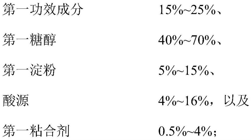 Oral micro-effervescent granules and preparation method thereof