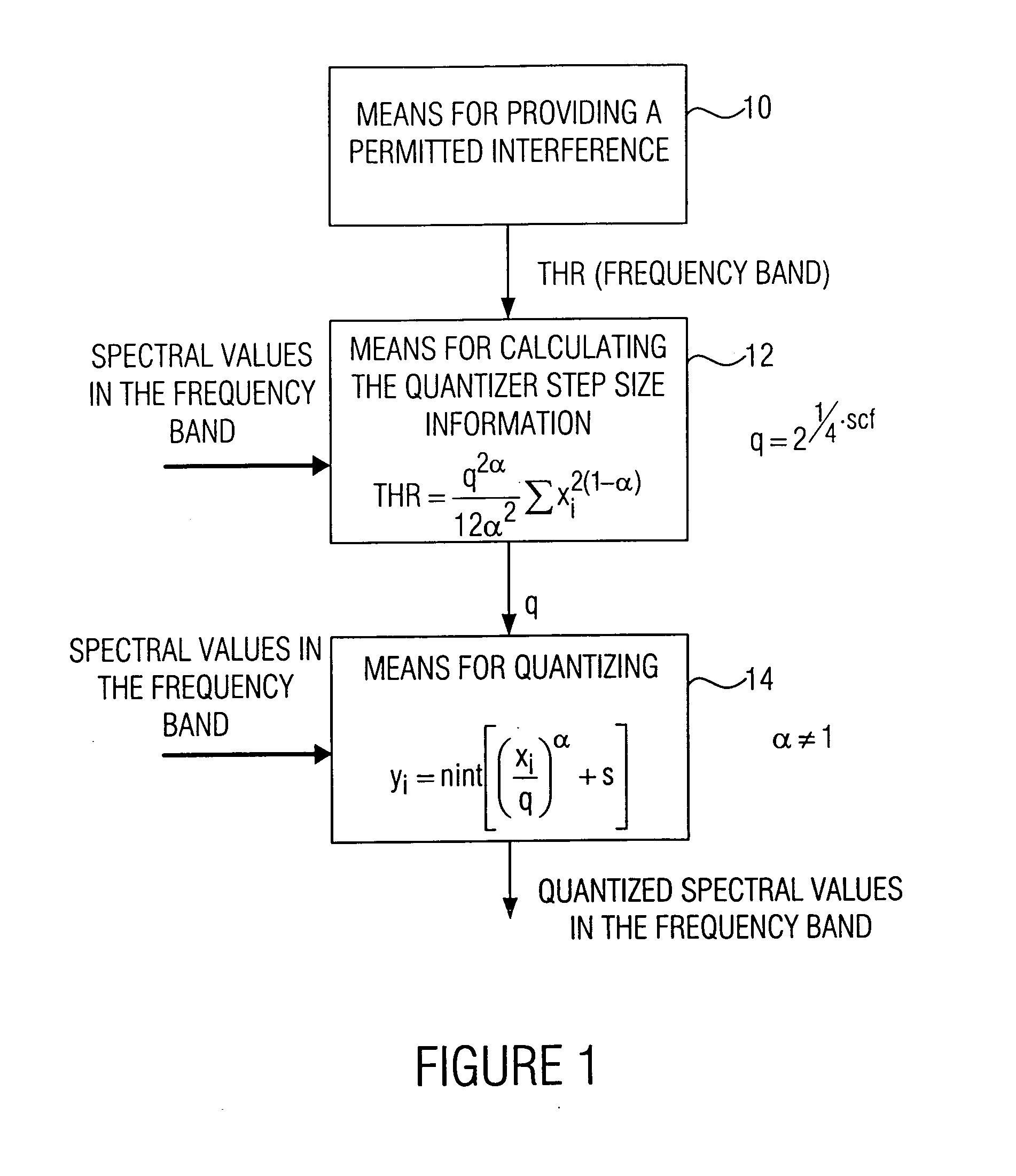 Apparatus and method for determining a quantizer step size