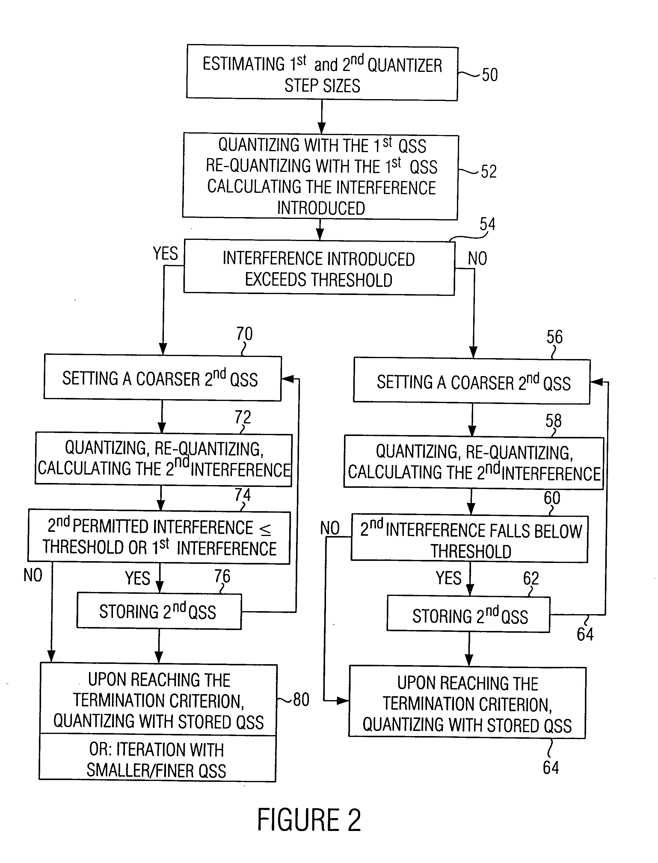 Apparatus and method for determining a quantizer step size